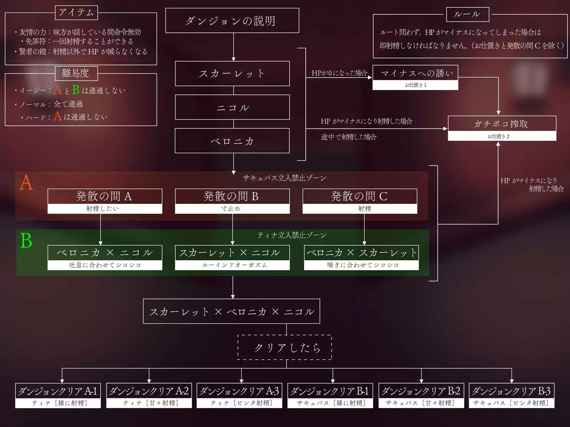 ［5時間半↑ 複数ルート］ダンジョンオブサキュバス 魔王を倒した勇者様を待ち構える 雑魚歓迎のエクストラダンジョン (d_494523) - d_494523jp-007