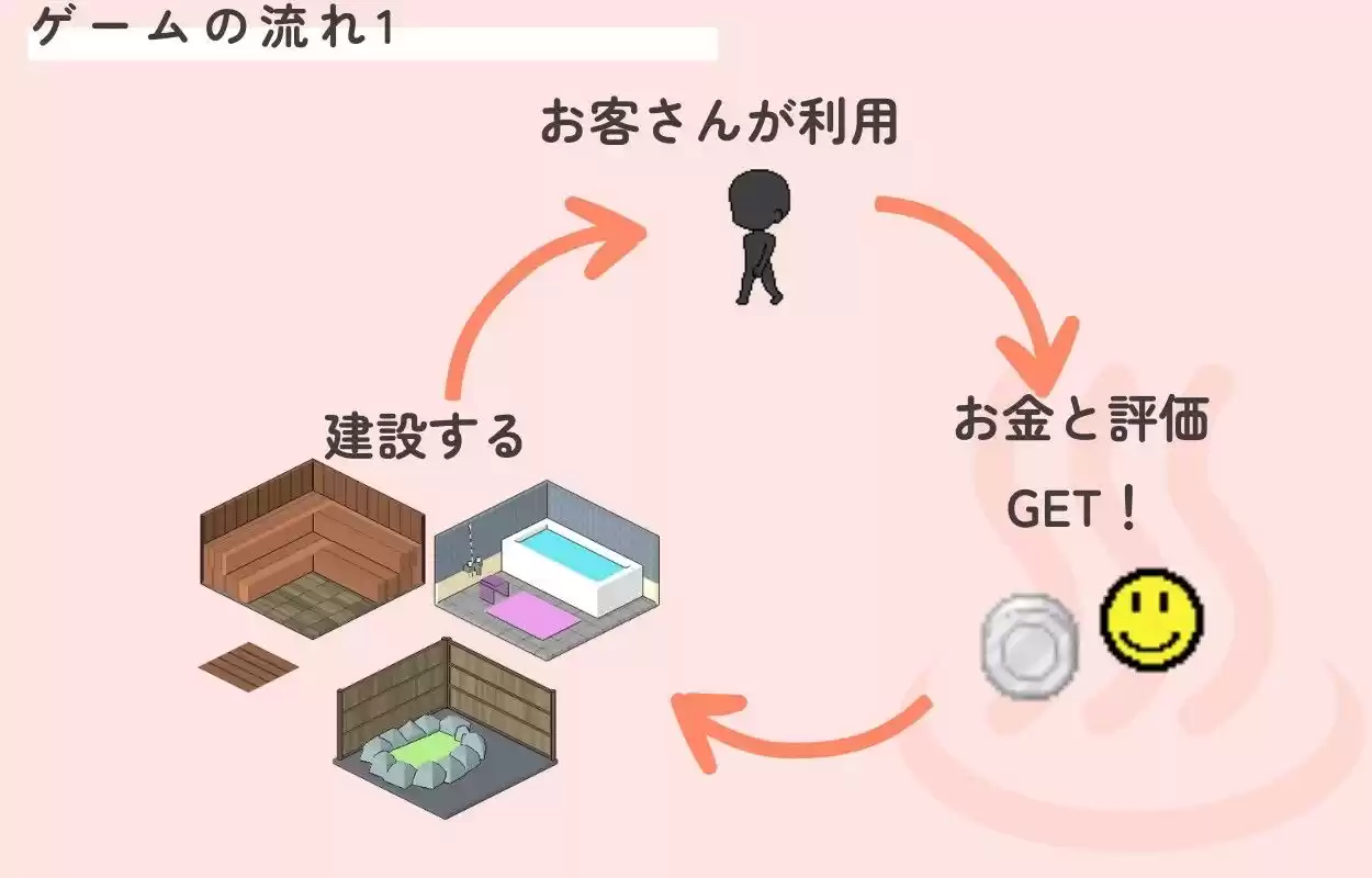 いやしの湯 経営日記 (d_508056) - d_508056jp-007