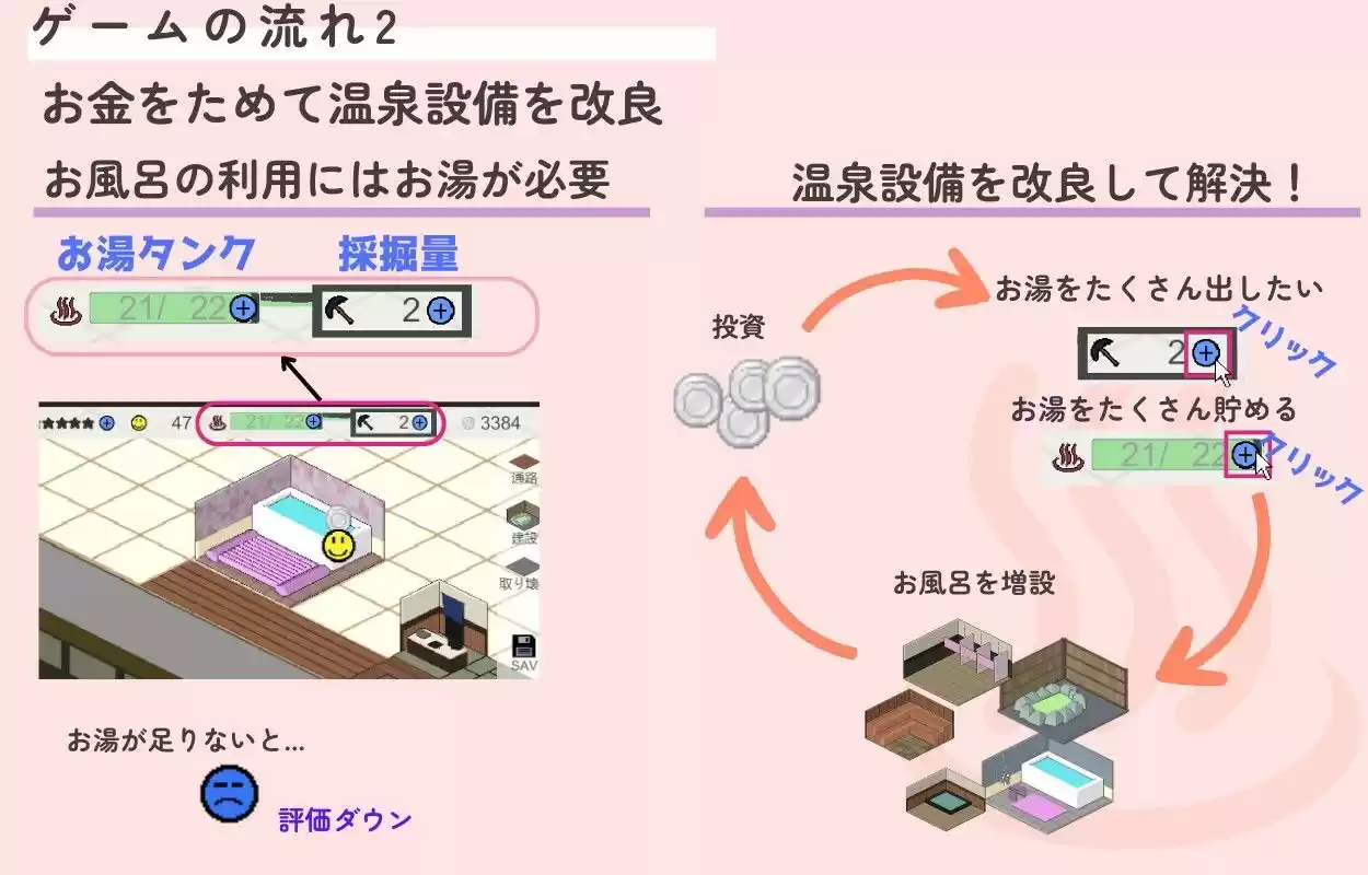 いやしの湯 経営日記 (d_508056) - d_508056jp-008